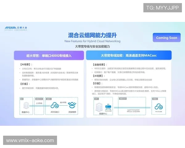 AI优化编码参数 带宽占用率下降 AI优化编码参数 带宽占用率下降